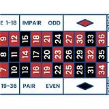 8xbet french roulette